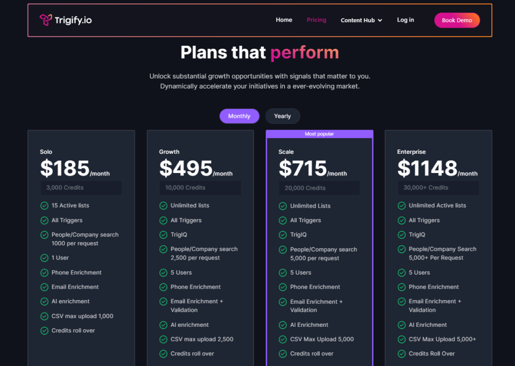 Trigify pricing