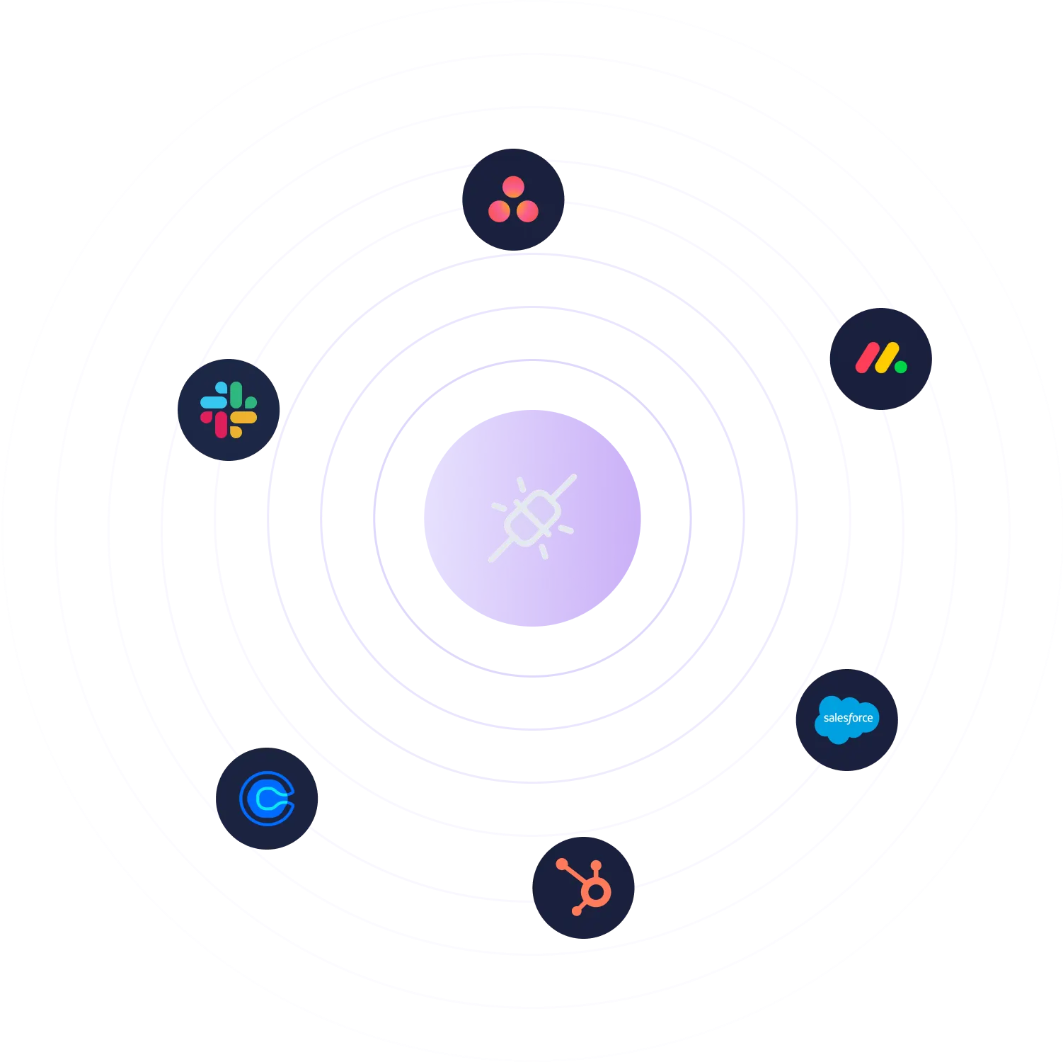 Diagram of a central purple circle with an icon, surrounded by concentric circles. Various app icons, including Slack, Calendly, and Salesforce, are positioned on the circles, suggesting connectivity or integration with the central element.